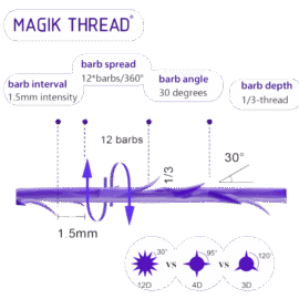 magic-treads-pdo-golden-specialist
